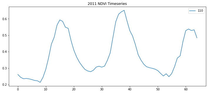 ../../../../_images/Content_Project_2021_paddy-area-classification_5._validation-data_29_1.png