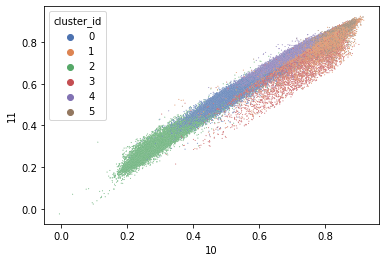 ../../../../_images/Content_Project_2021_paddy-area-classification_6._kmeans-clustering_15_0.png
